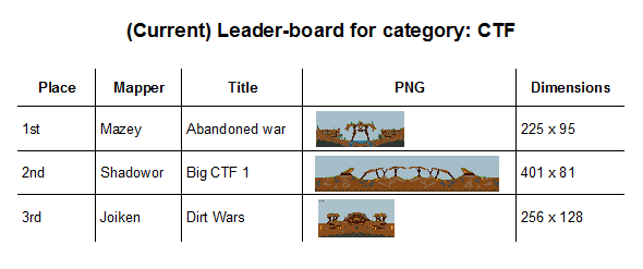 CTF map Leaderboard.png