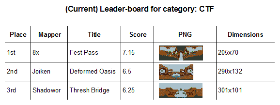 CTF map Leaderboard.png