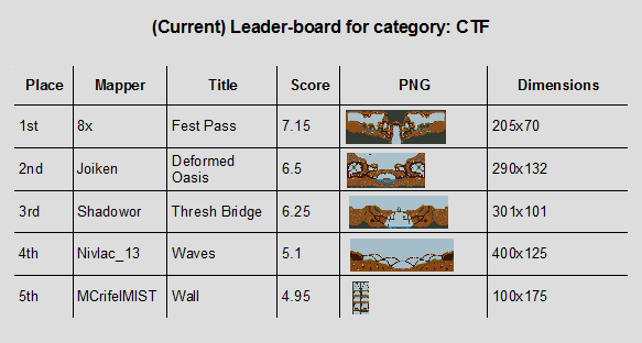 CTF map Leaderboard.png