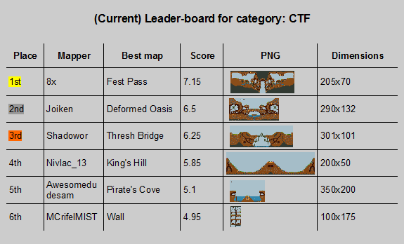 CTF map Leaderboard.png