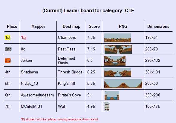 CTF map Leaderboard.png