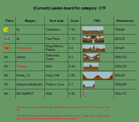 CTF map Leaderboard.png