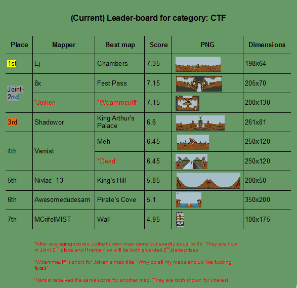 CTF map Leaderboard.png