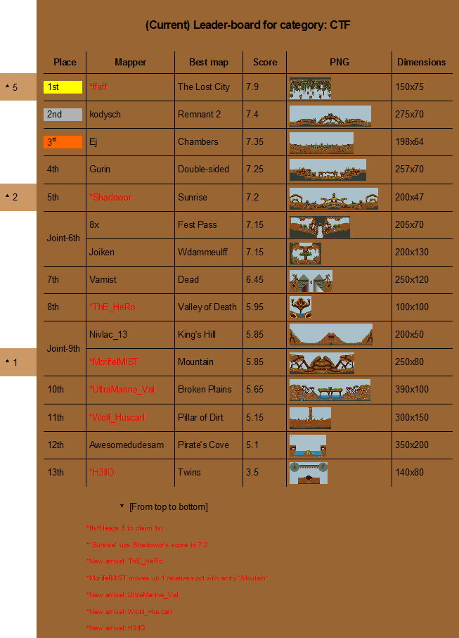 CTF map Leaderboard.png