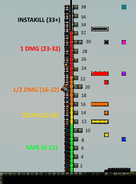 FallDamageChart.png