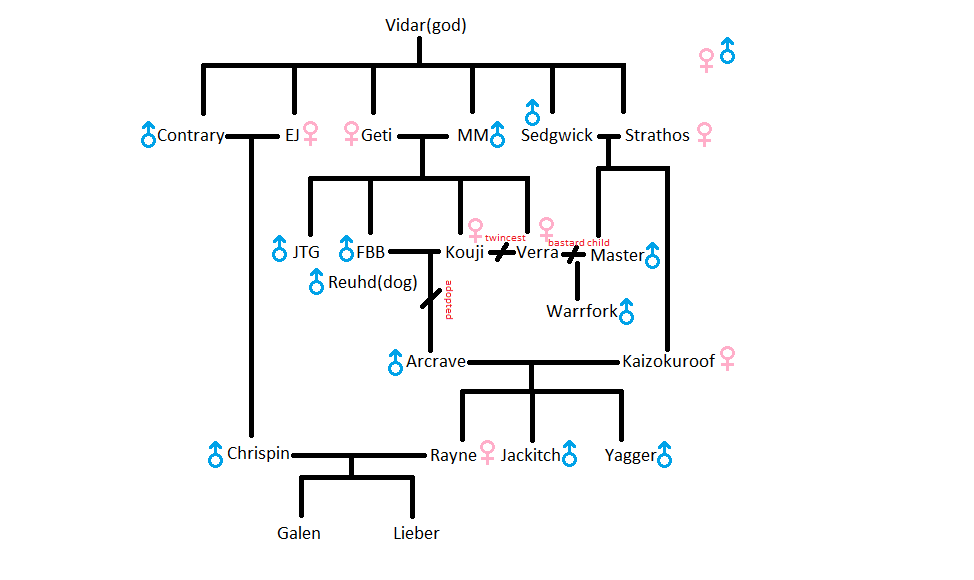 kagfamilytree2014.png