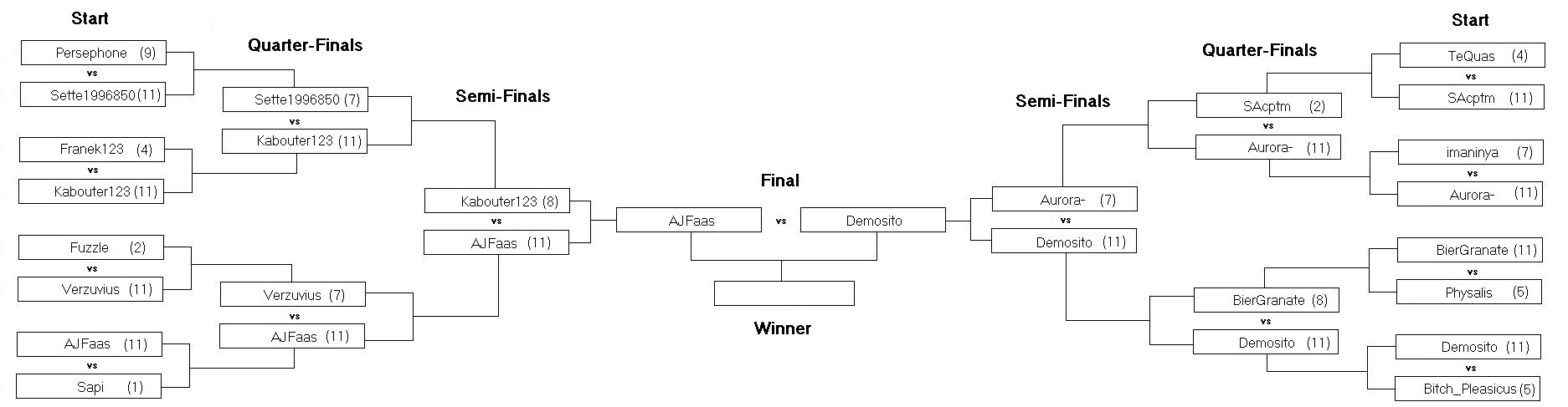 Knockout tables.jpg