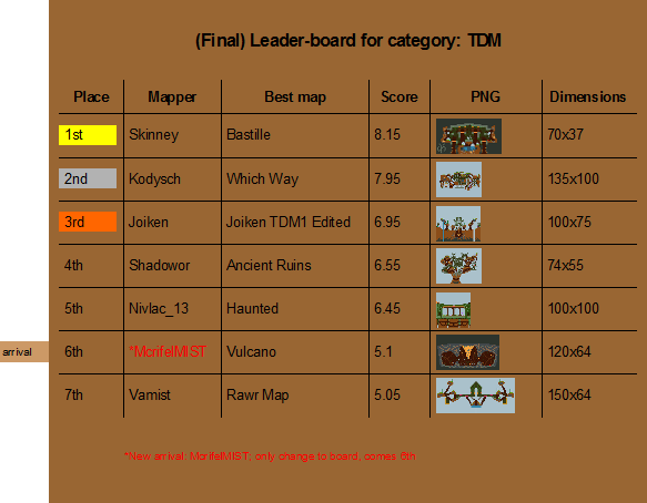 LeaderboardTDM.png