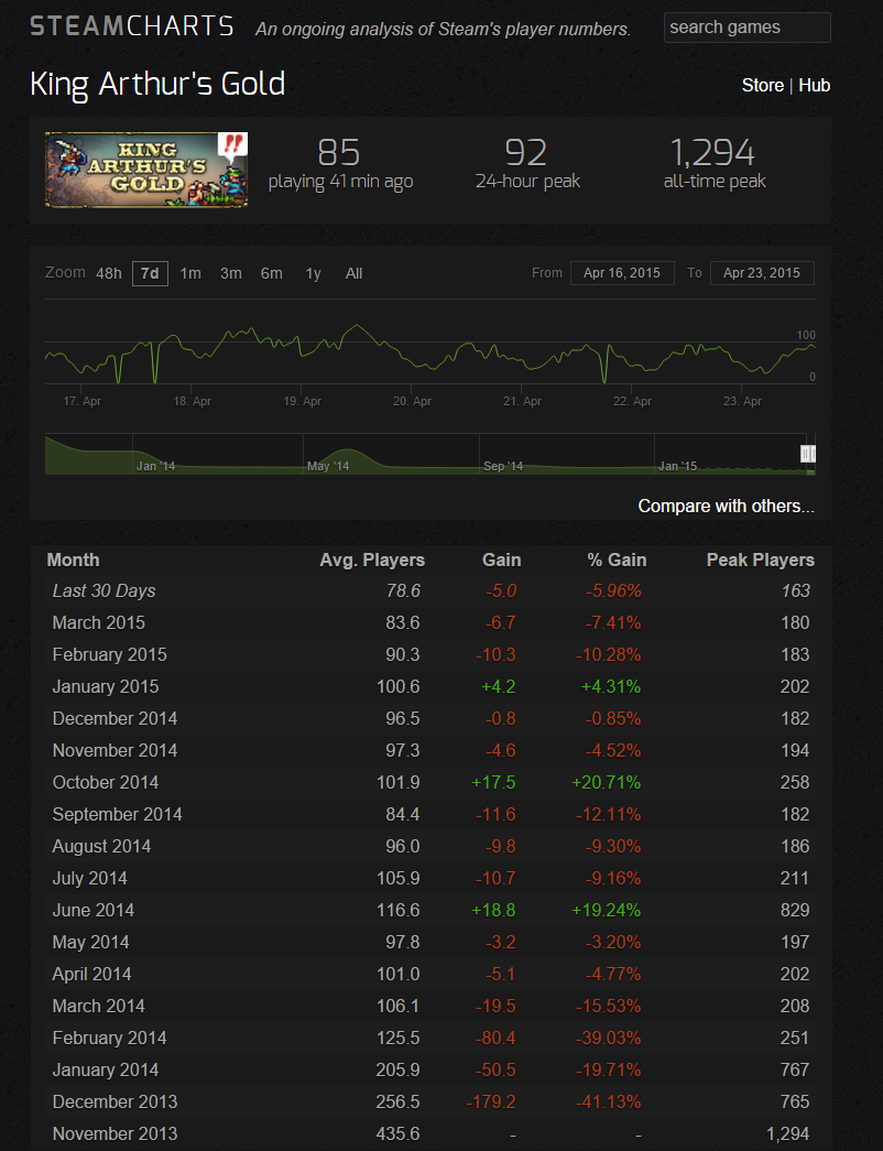 Steam Charts KAG.png