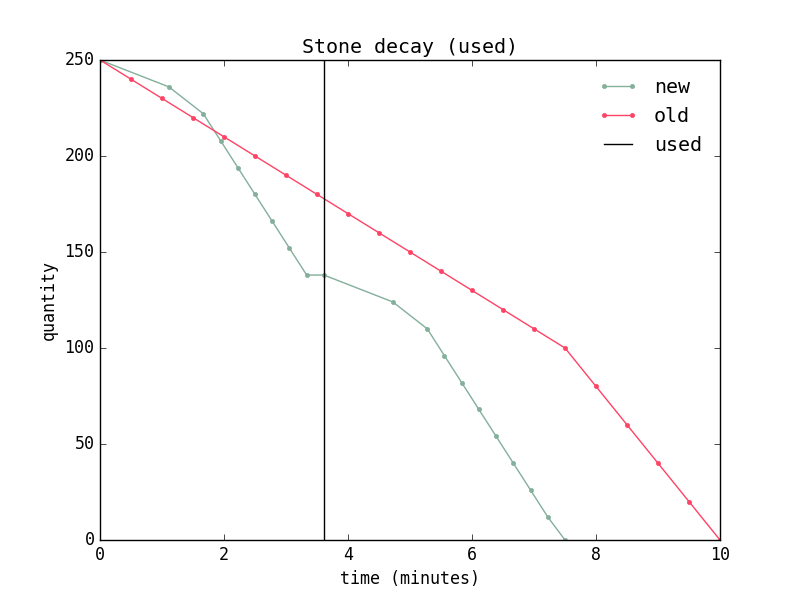 stone_used.png