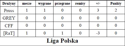 Tabela Ligi Polskiej.jpg
