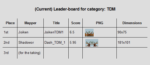 TDM map Leaderboard.png