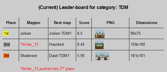 TDM map Leaderboard.png