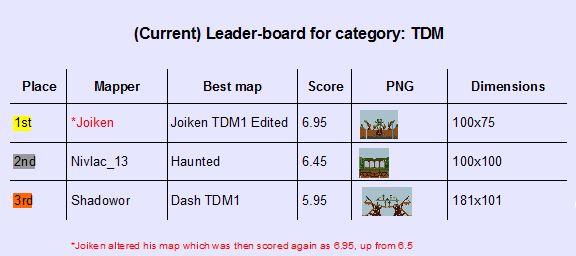 TDM map Leaderboard.png