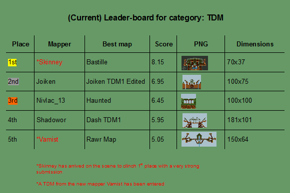 TDM map Leaderboard.png