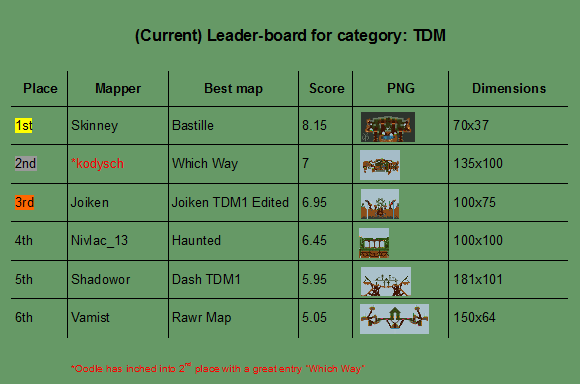 TDM map Leaderboard.png