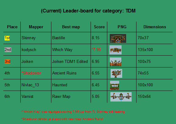 TDM map Leaderboard.png