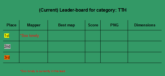 TTH map leader-board.png