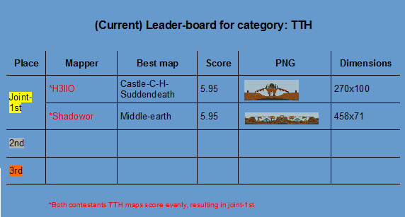 TTH map leader-board.png