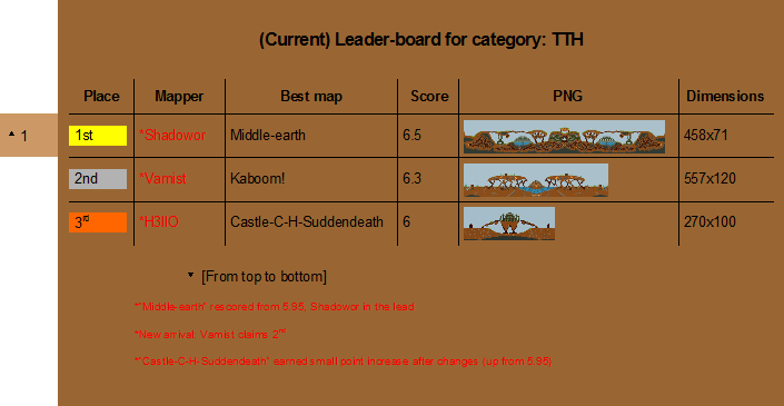 TTH map Leaderboard.png